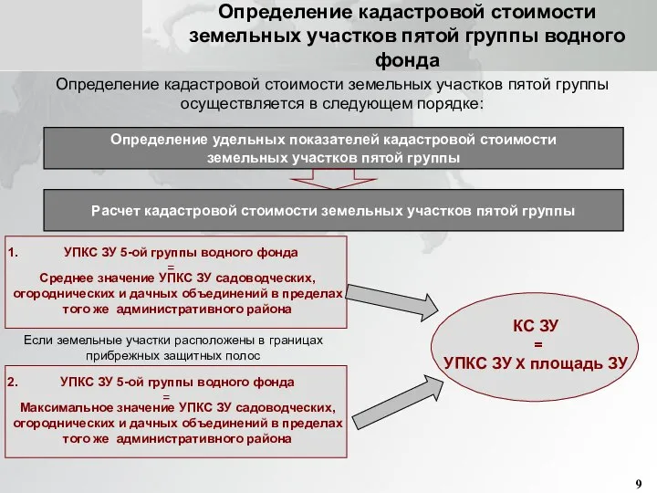 Определение кадастровой стоимости земельных участков пятой группы водного фонда Определение кадастровой