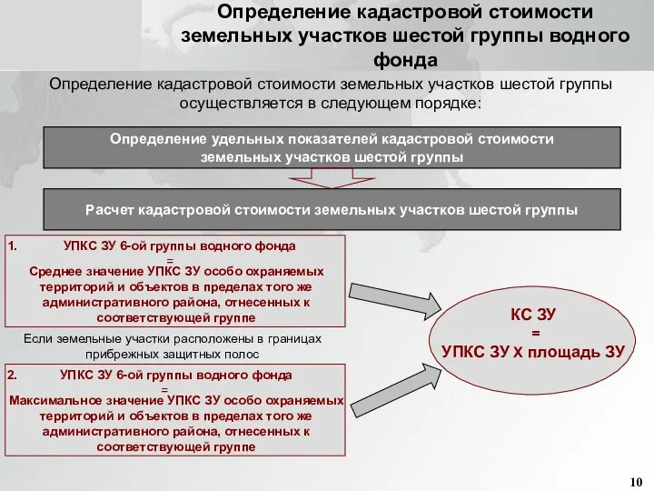 Определение кадастровой стоимости земельных участков шестой группы водного фонда Определение кадастровой