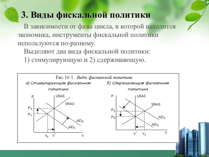 3. Виды фискальной политики В зависимости от фазы цикла, в которой