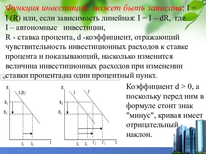 Функция инвестиций может быть записана: I = I (R) или, если