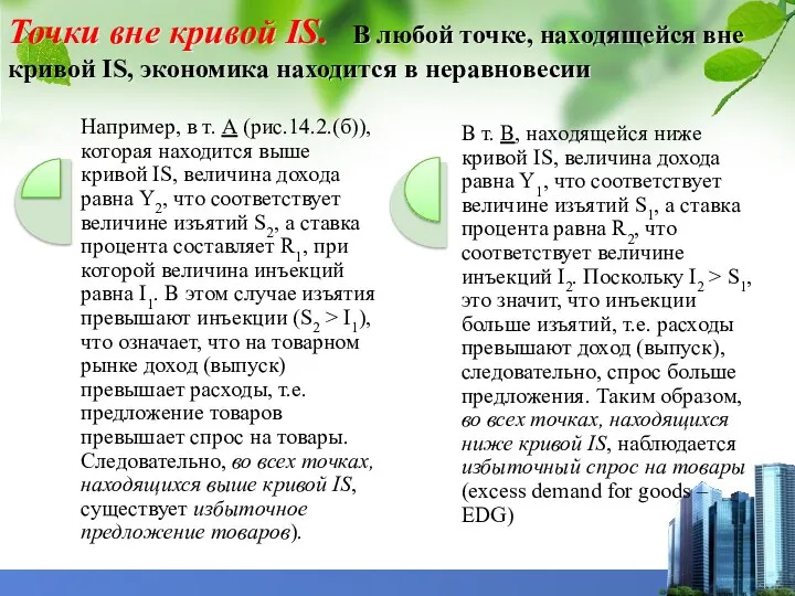 Точки вне кривой IS. В любой точке, находящейся вне кривой IS, экономика находится в неравновесии