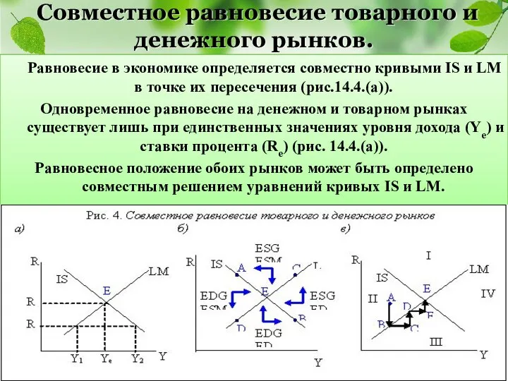 Совместное равновесие товарного и денежного рынков. Равновесие в экономике определяется совместно