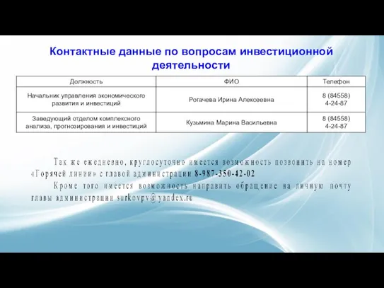 Контактные данные по вопросам инвестиционной деятельности