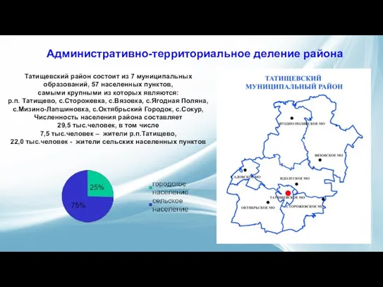 Административно-территориальное деление района Татищевский район состоит из 7 муниципальных образований, 57