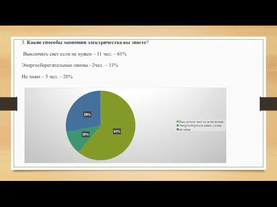 3. Какие способы экономии электричества вы знаете? Выключать свет если не