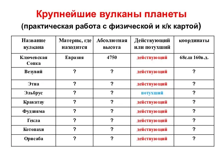 Крупнейшие вулканы планеты (практическая работа с физической и к/к картой)