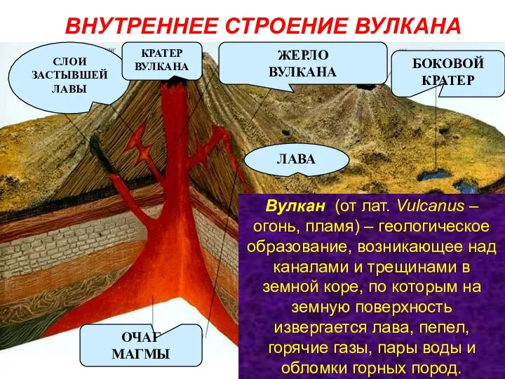 ВНУТРЕННЕЕ СТРОЕНИЕ ВУЛКАНА ЖЕРЛО ВУЛКАНА СЛОИ ЗАСТЫВШЕЙ ЛАВЫ КРАТЕР ВУЛКАНА БОКОВОЙ