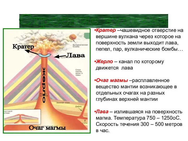 Строение вулкана Кратер –чашевидное отверстие на вершине вулкана через которое на