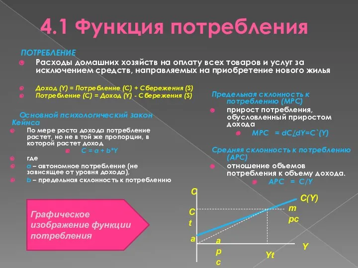 4.1 Функция потребления ПОТРЕБЛЕНИЕ Расходы домашних хозяйств на оплату всех товаров