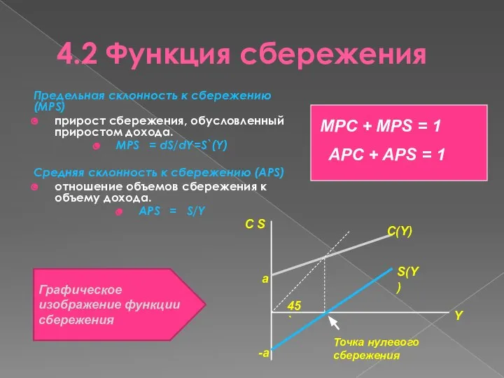 4.2 Функция сбережения Предельная склонность к сбережению (MPS) прирост сбережения, обусловленный