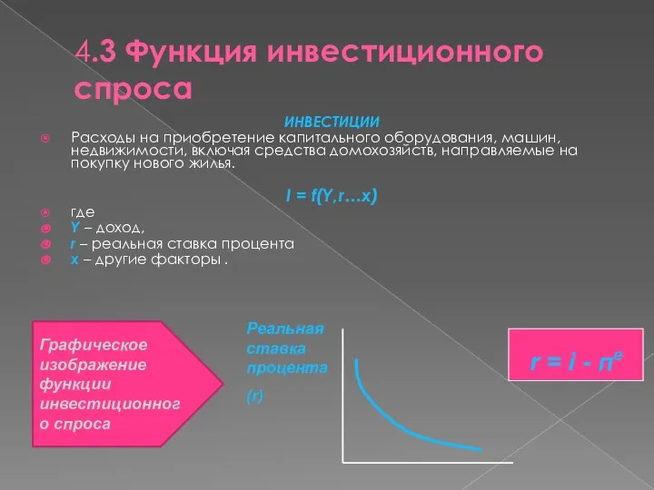 4.3 Функция инвестиционного спроса ИНВЕСТИЦИИ Расходы на приобретение капитального оборудования, машин,