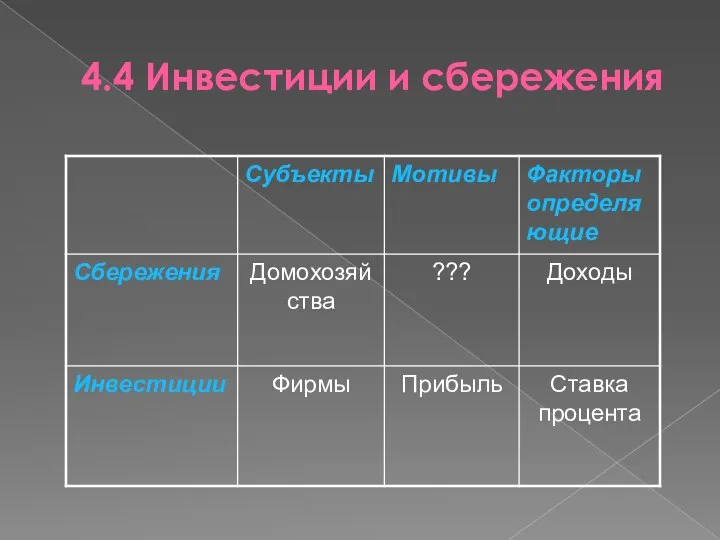 4.4 Инвестиции и сбережения