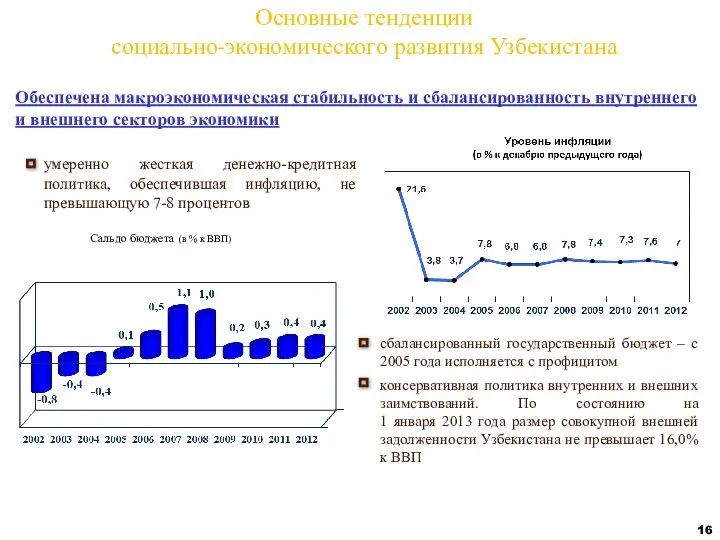 Обеспечена макроэкономическая стабильность и сбалансированность внутреннего и внешнего секторов экономики умеренно