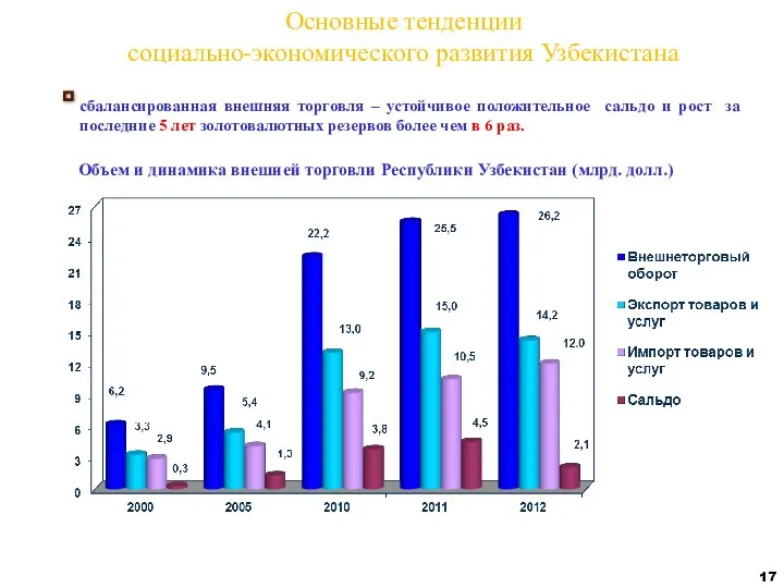 сбалансированная внешняя торговля – устойчивое положительное сальдо и рост за последние