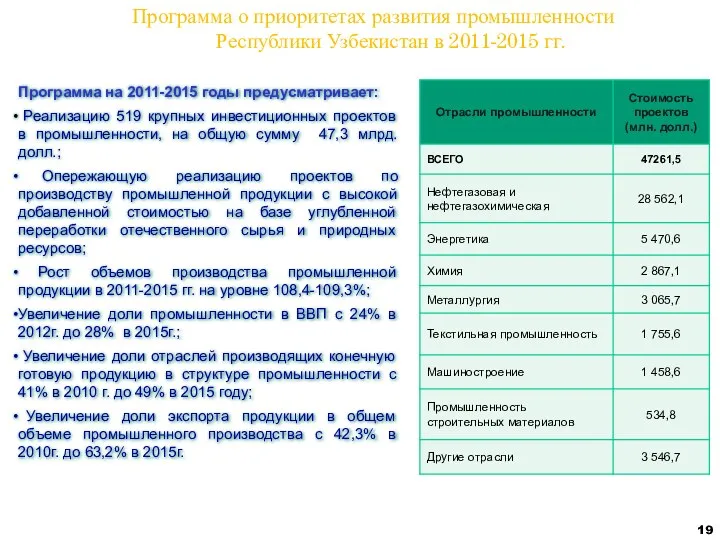 Программа о приоритетах развития промышленности Республики Узбекистан в 2011-2015 гг. Программа