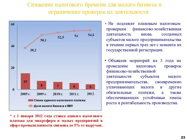 Не подлежит плановым налоговым проверкам финансово-хозяйственная деятельность вновь созданных субъектов малого