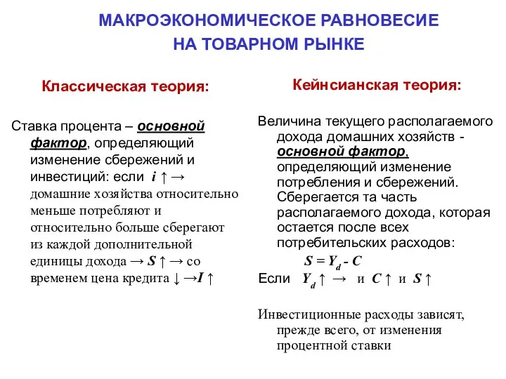 Классическая теория: Ставка процента – основной фактор, определяющий изменение сбережений и