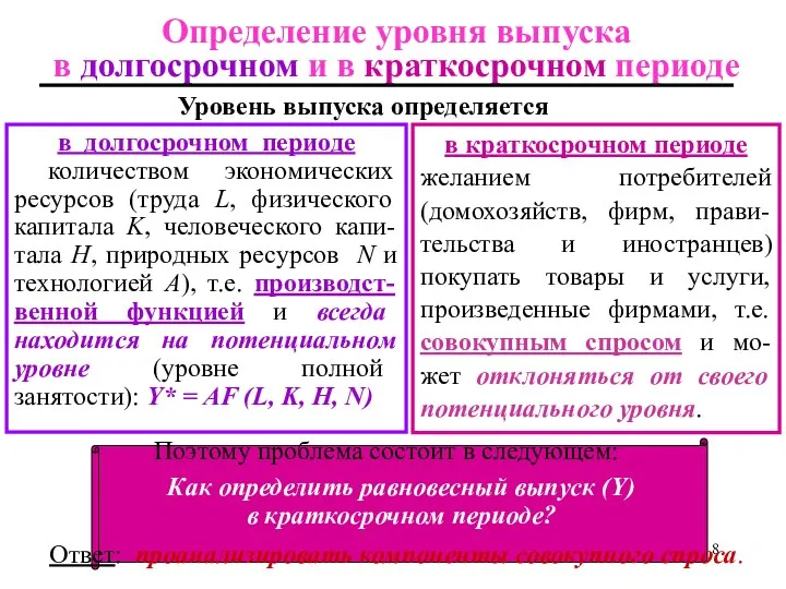 Определение уровня выпуска в долгосрочном и в краткосрочном периоде в долгосрочном