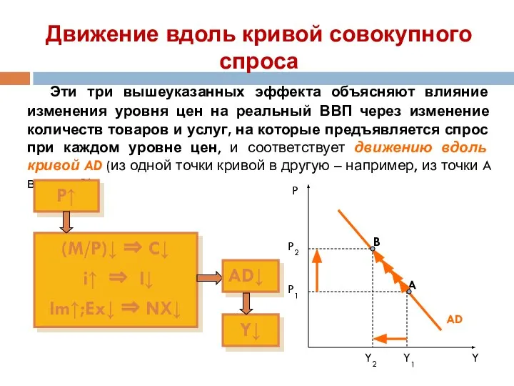 Эти три вышеуказанных эффекта объясняют влияние изменения уровня цен на реальный