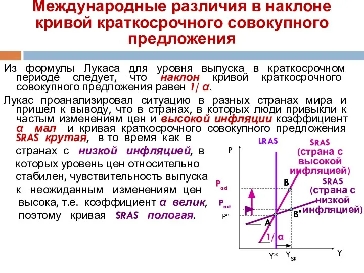 Из формулы Лукаса для уровня выпуска в краткосрочном периоде следует, что