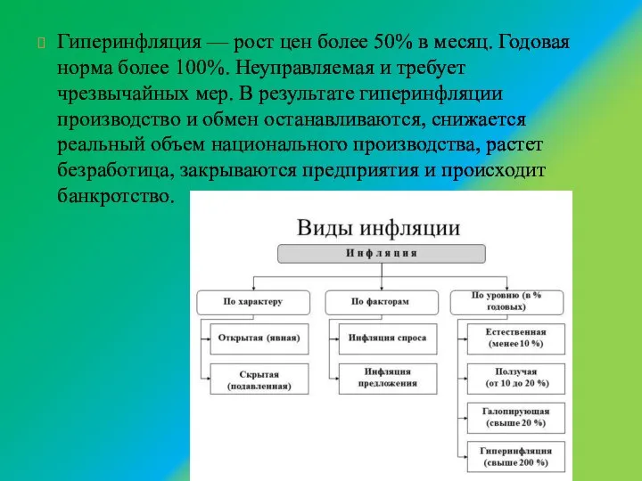 Гиперинфляция — рост цен более 50% в месяц. Годовая норма более