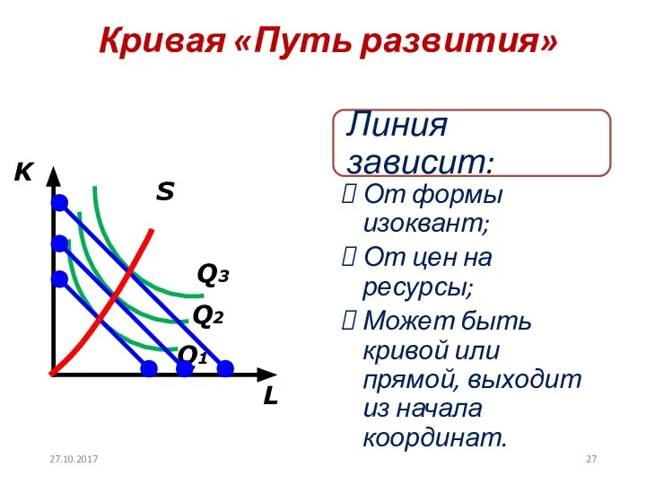 Кривая «Путь развития» L K Q1 Q2 Q3 S 27.10.2017