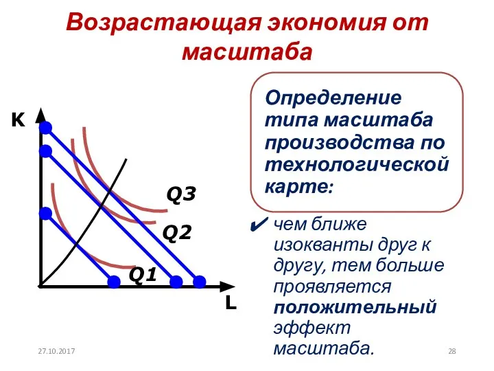 Возрастающая экономия от масштаба L K Q1 Q2 Q3 27.10.2017