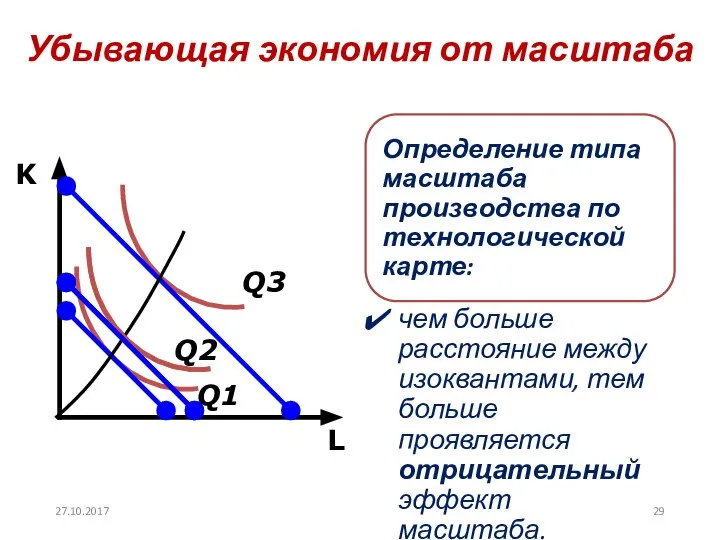 Убывающая экономия от масштаба L K Q1 Q2 Q3 27.10.2017