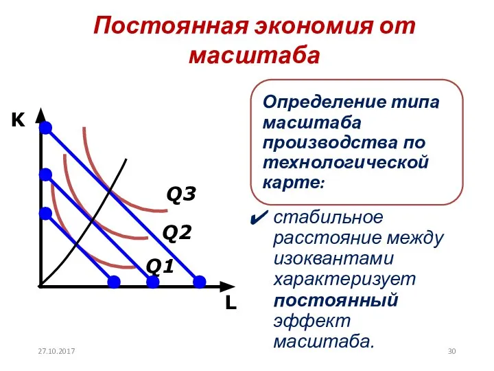 Постоянная экономия от масштаба L K Q1 Q2 Q3 27.10.2017