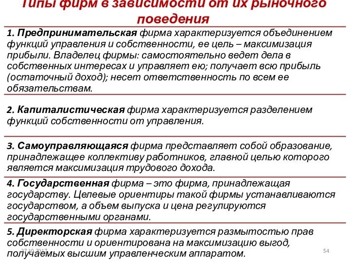 Типы фирм в зависимости от их рыночного поведения 27.10.2017