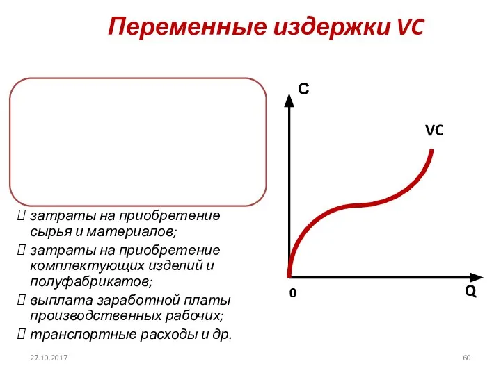 Переменные издержки VC 27.10.2017