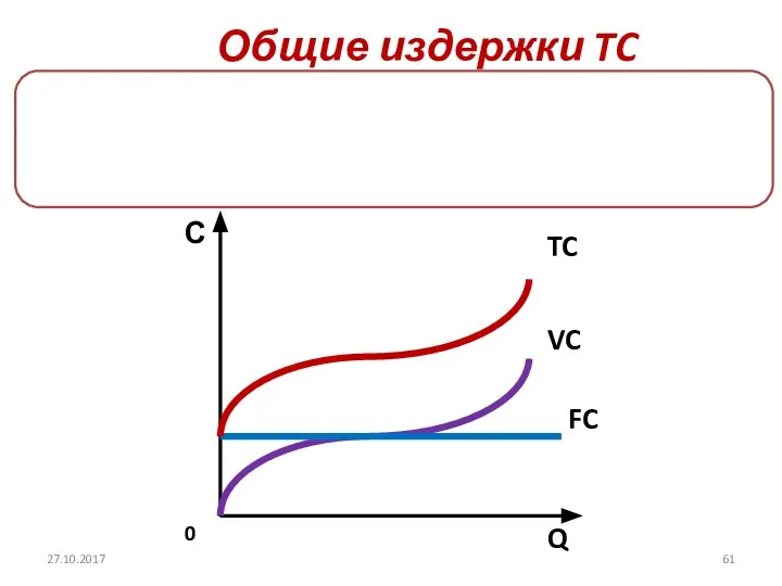 Общие издержки TC 27.10.2017