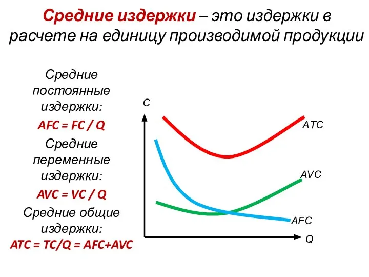 Средние издержки – это издержки в расчете на единицу производимой продукции