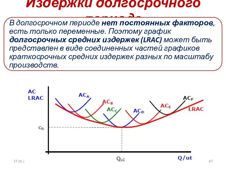 Издержки долгосрочного периода 27.10.2017