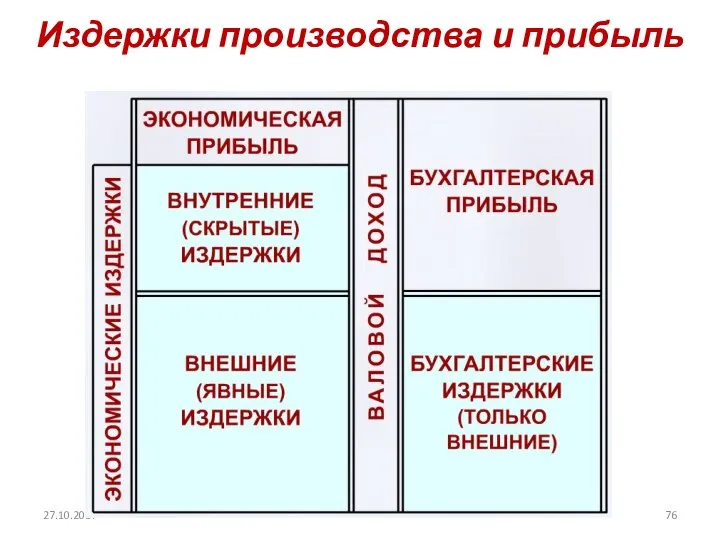 Издержки производства и прибыль 27.10.2017