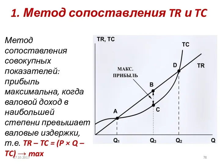 1. Метод сопоставления TR и TC 27.10.2017 Метод сопоставления совокупных показателей: