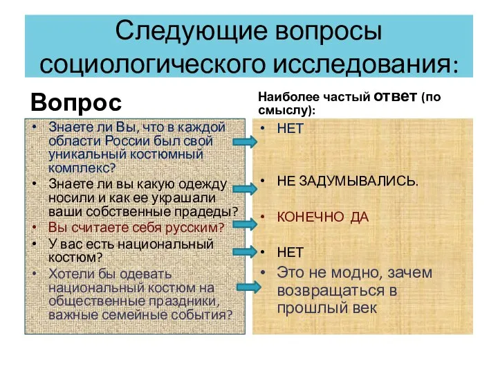 Следующие вопросы социологического исследования: Вопрос Знаете ли Вы, что в каждой