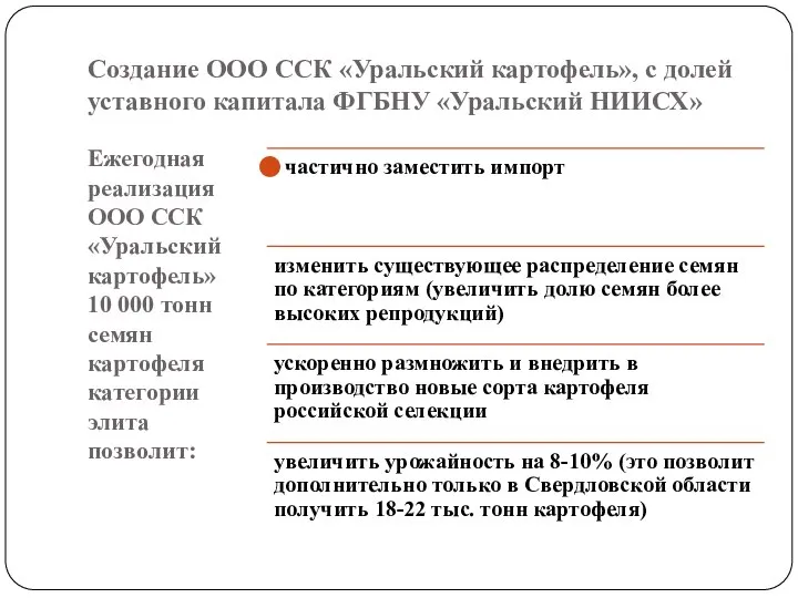 Создание ООО ССК «Уральский картофель», с долей уставного капитала ФГБНУ «Уральский