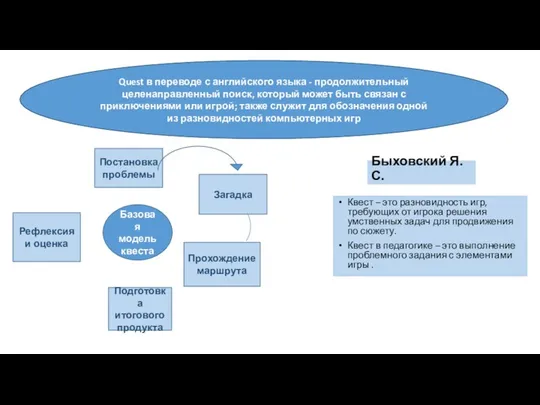 Быховский Я.С. Квест – это разновидность игр, требующих от игрока решения