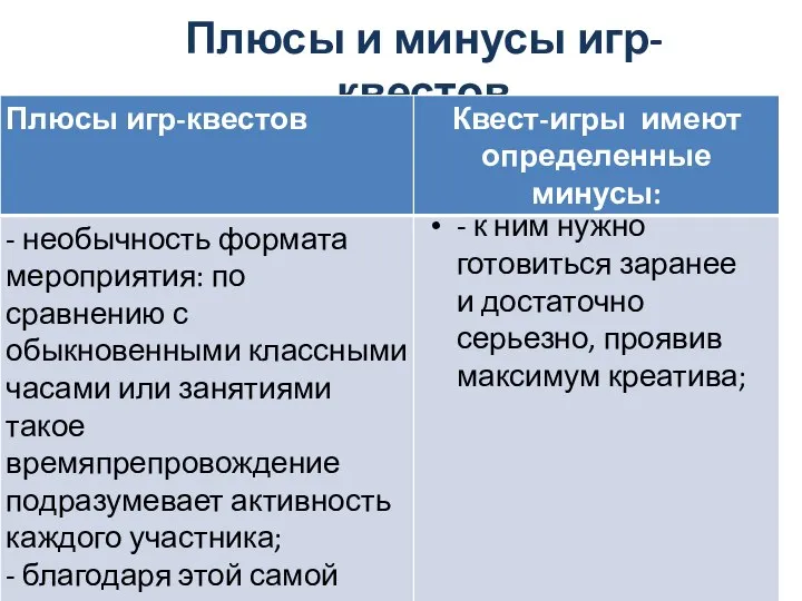 Плюсы и минусы игр-квестов - к ним нужно готовиться заранее и достаточно серьезно, проявив максимум креатива;