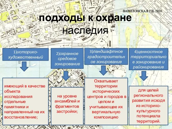 подходы к охране наследия 1)историко-художественный 3)ландшафтное градостроительное зонирование 4)ценностное территориальное зонирование