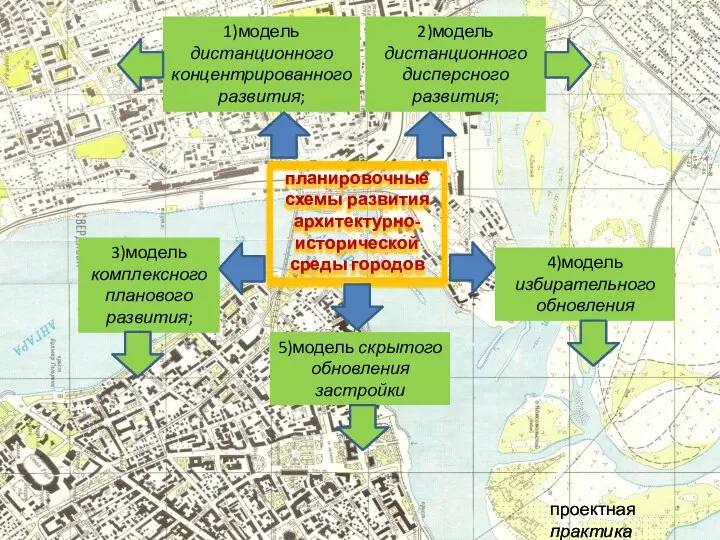 планировочные схемы развития архитектурно-исторической среды городов 1)модель дистанционного концентрированного развития; 2)модель