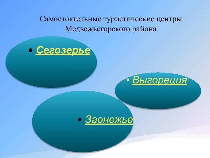 Самостоятельные туристические центры Медвежьегорского района Сегозерье Выгореция Заонежье