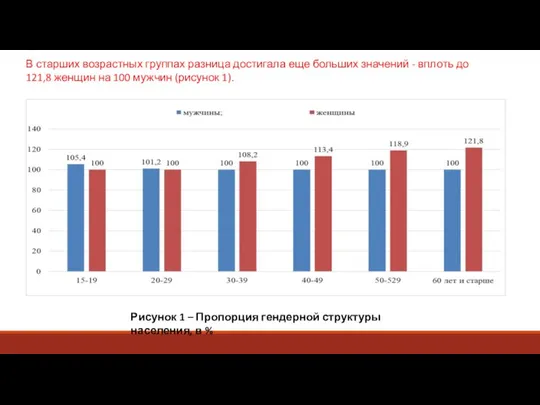 В старших возрастных группах разница достигала еще больших значений - вплоть