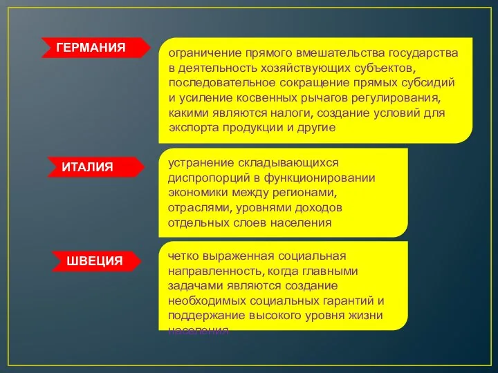 ГЕРМАНИЯ ограничение прямого вмешательства государства в деятельность хозяйствующих субъектов, последовательное сокращение