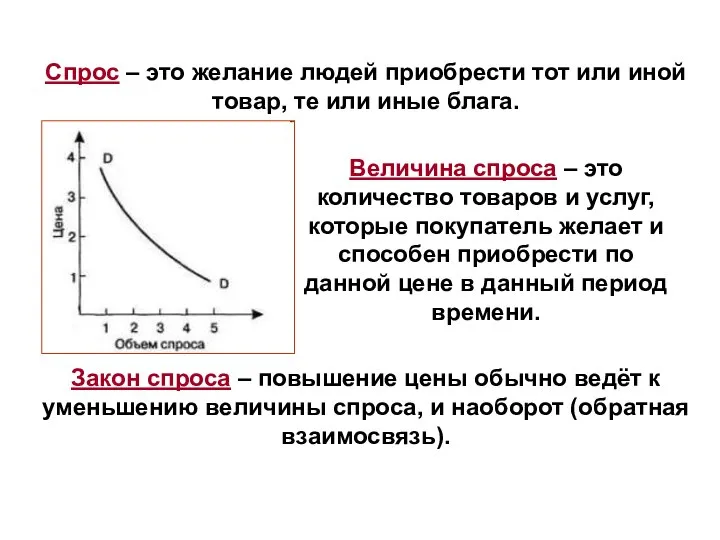 Спрос – это желание людей приобрести тот или иной товар, те