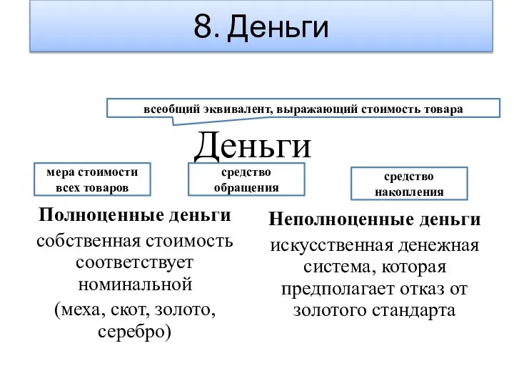 Деньги Полноценные деньги собственная стоимость соответствует номинальной (меха, скот, золото, серебро)