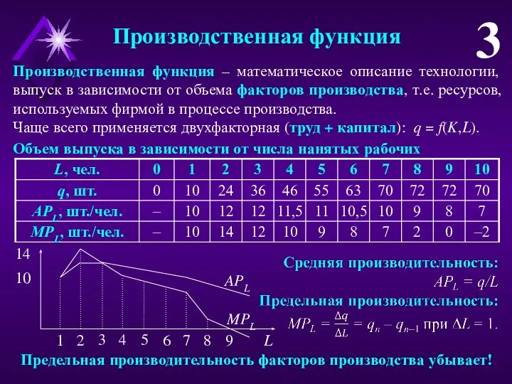 Производственная функция 3 Производственная функция – математическое описание технологии, выпуск в