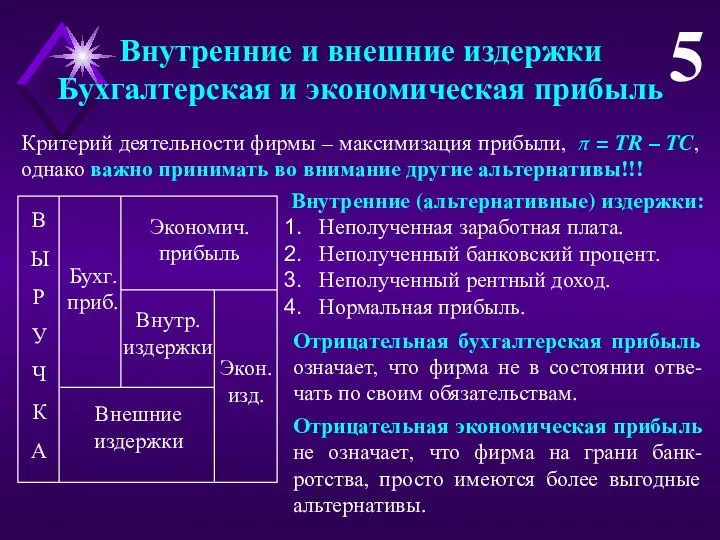 Внутренние и внешние издержки Бухгалтерская и экономическая прибыль 5 Внутренние (альтернативные)