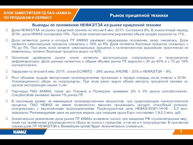 Рынок прицепной техники Выводы по положению НЕФАЗ/ТЗА на рынке прицепной техники